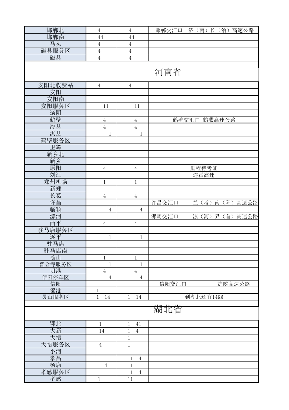 京珠高速服务站点表_第2页