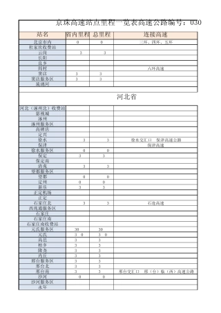 京珠高速服务站点表