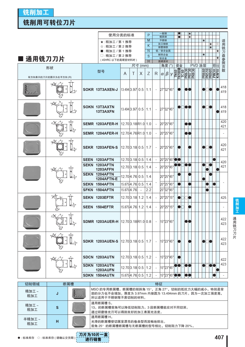 京瓷—铣削用可转位刀片_第1页