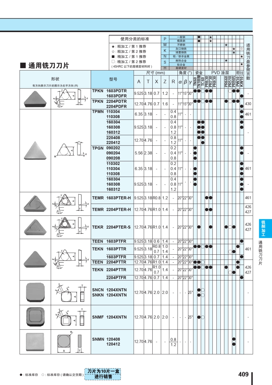 京瓷—铣削用可转位刀片_第3页