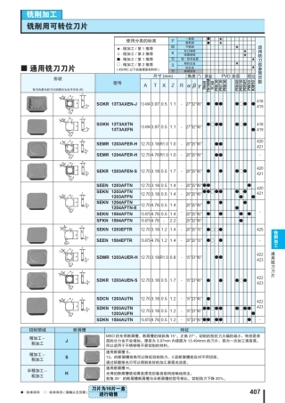 京瓷—铣削用可转位刀片