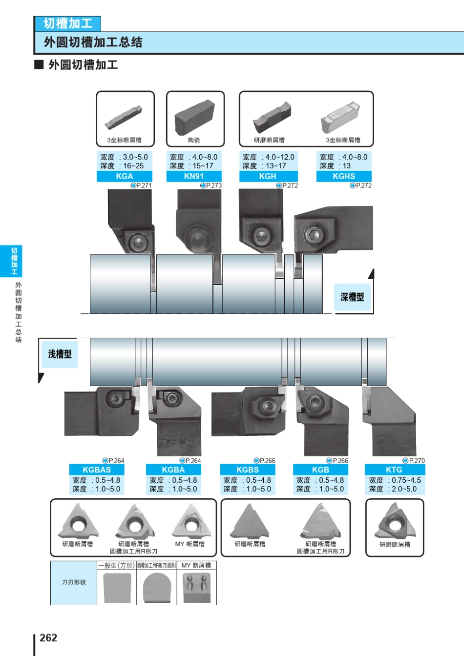 京瓷切槽刀把选择参考_第1页