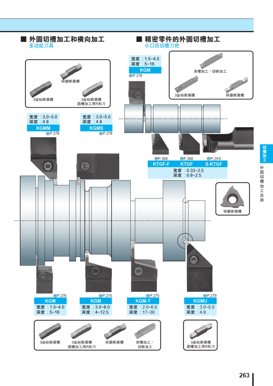 京瓷切槽刀把选择参考_第2页