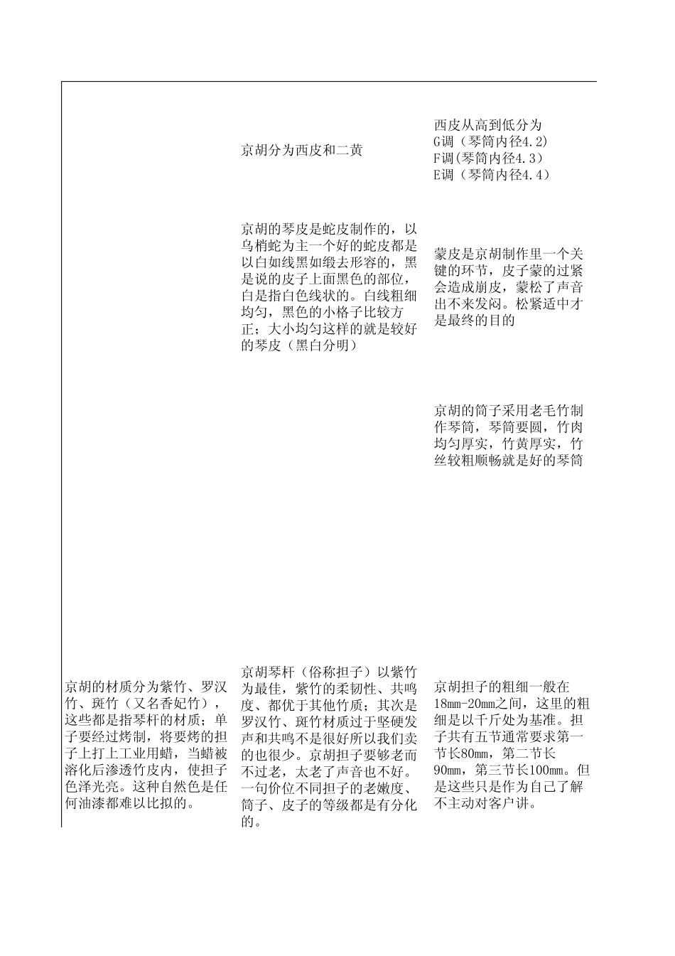 京胡的分类和知识_第1页