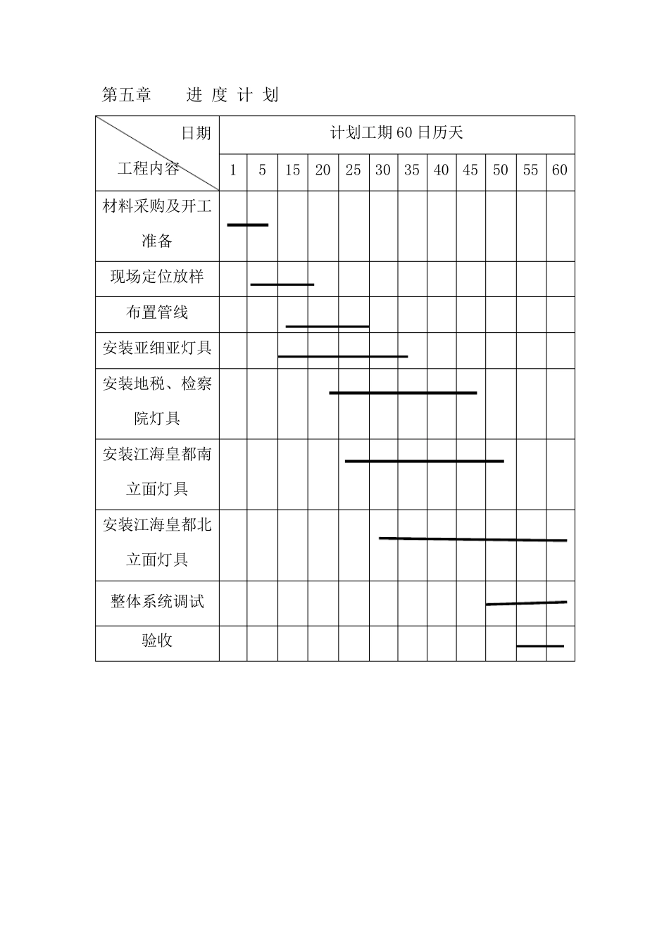 亮化施工方案_第3页