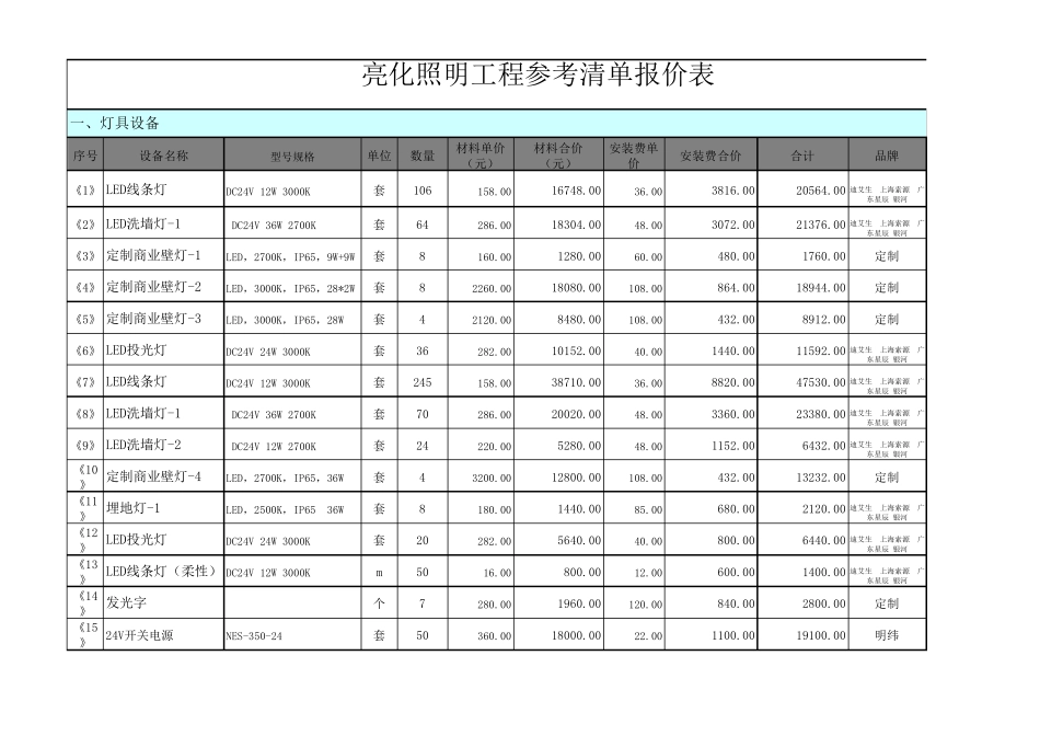 亮化照明工程清单及报价参考_第1页