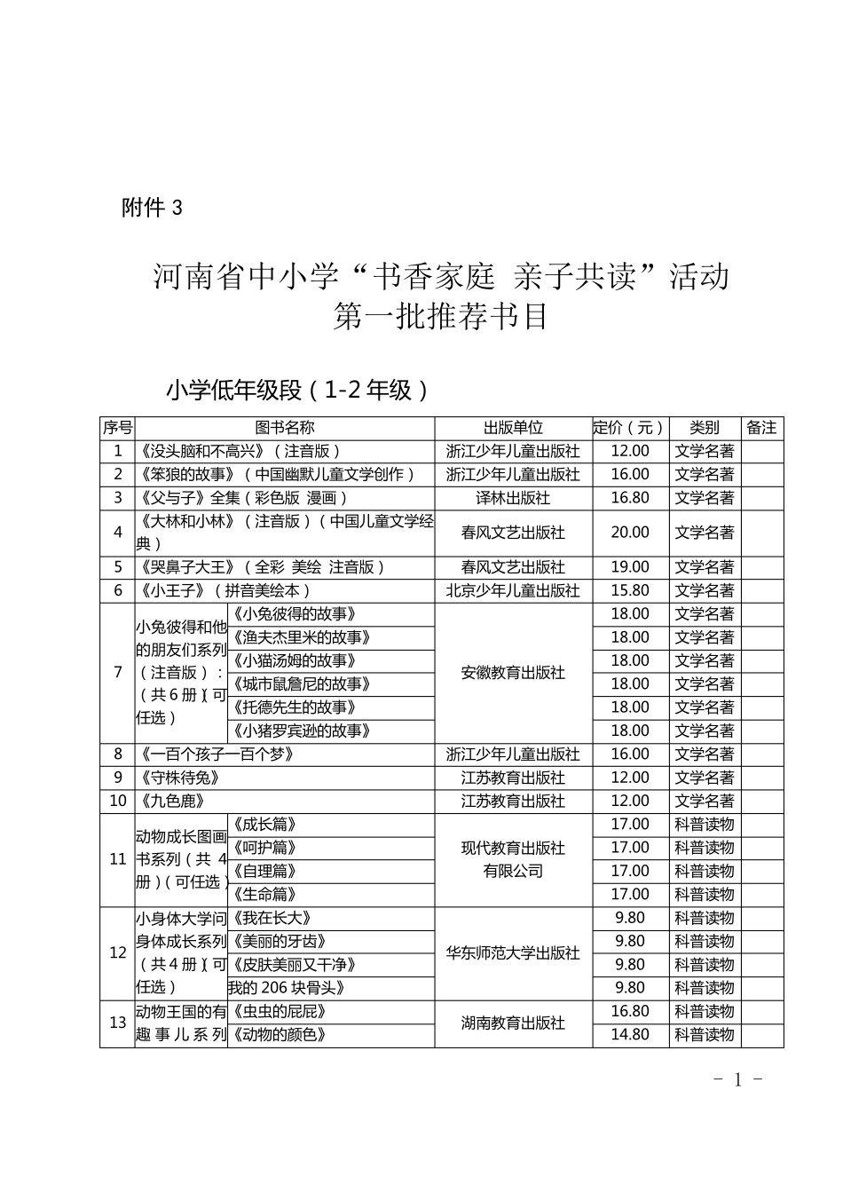 亲子共读推荐书目_第1页