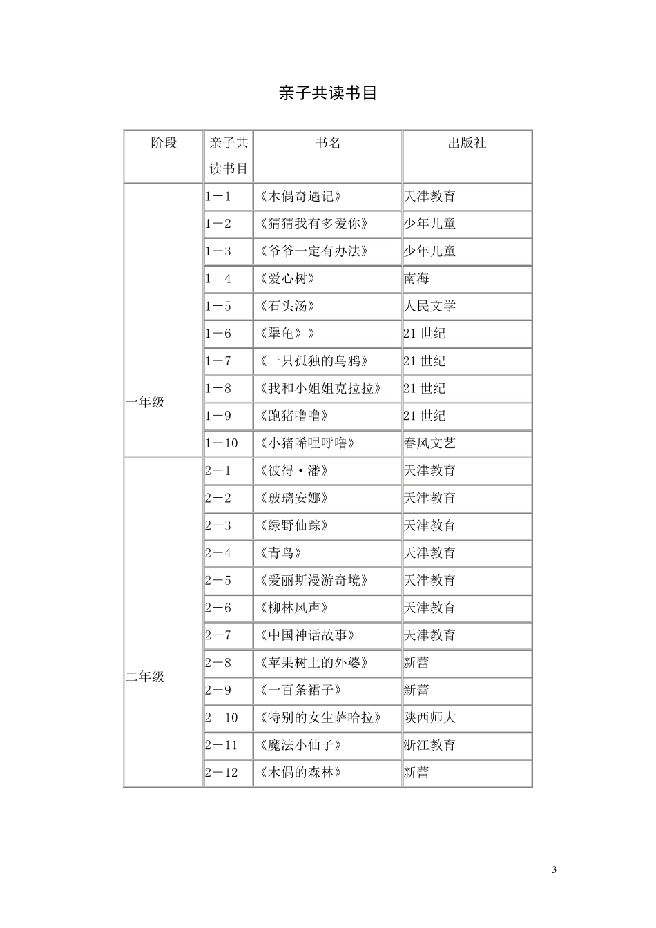 亲子阅读计划书_第3页
