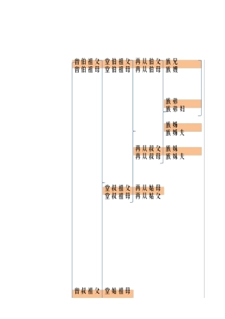 亲属称谓图表(下载后才会看的有条理)