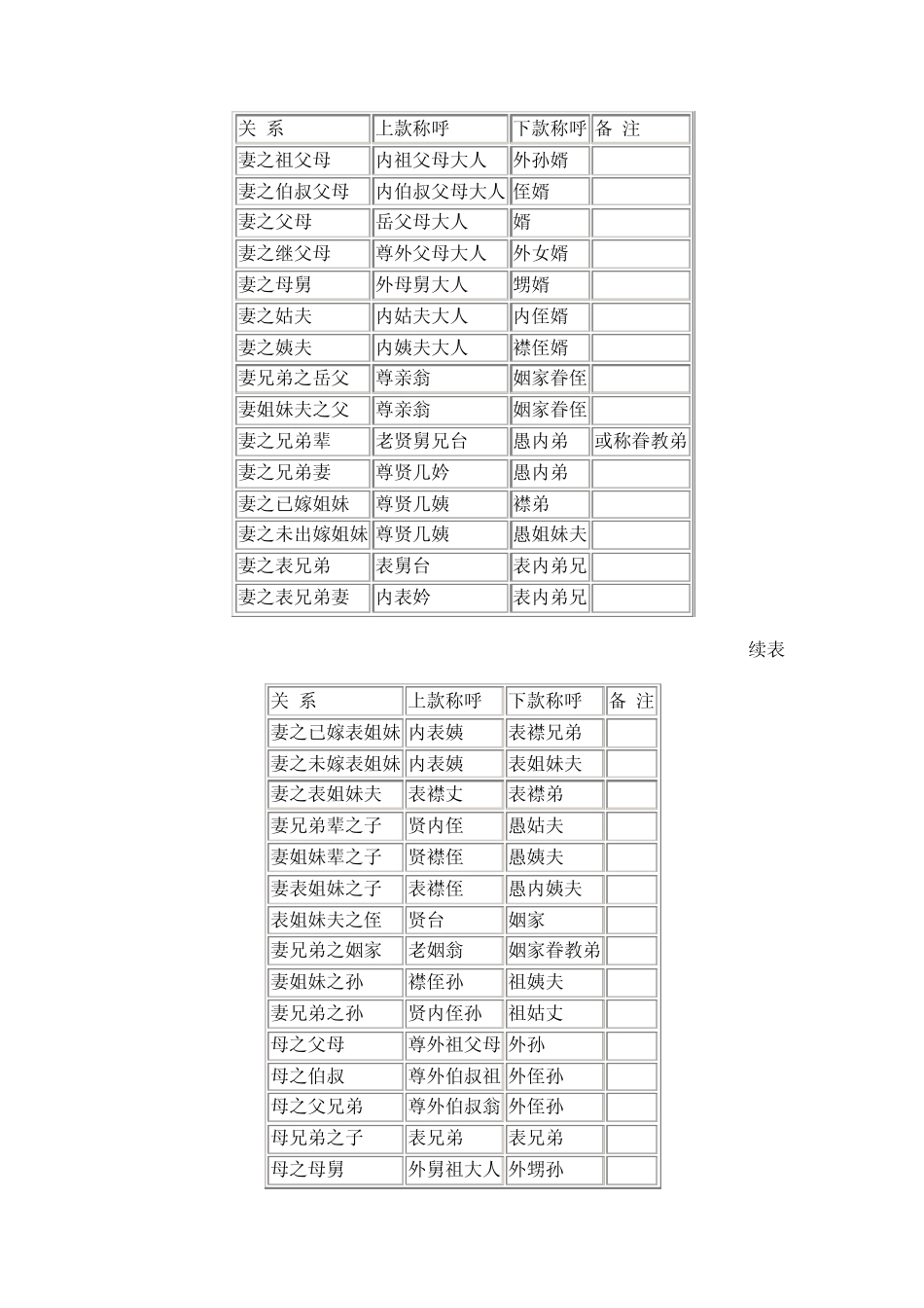 亲戚关系称呼_第1页