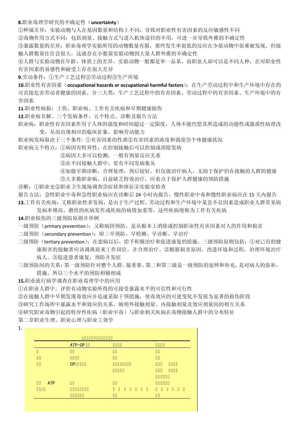 亲手总结职业卫生与职业医学全重点_第2页