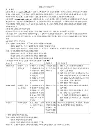 亲手总结职业卫生与职业医学全重点