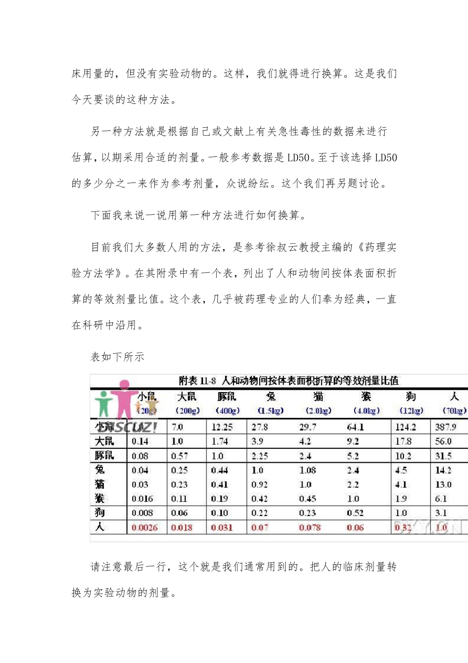 人与动物之间的给药剂量换算_第2页