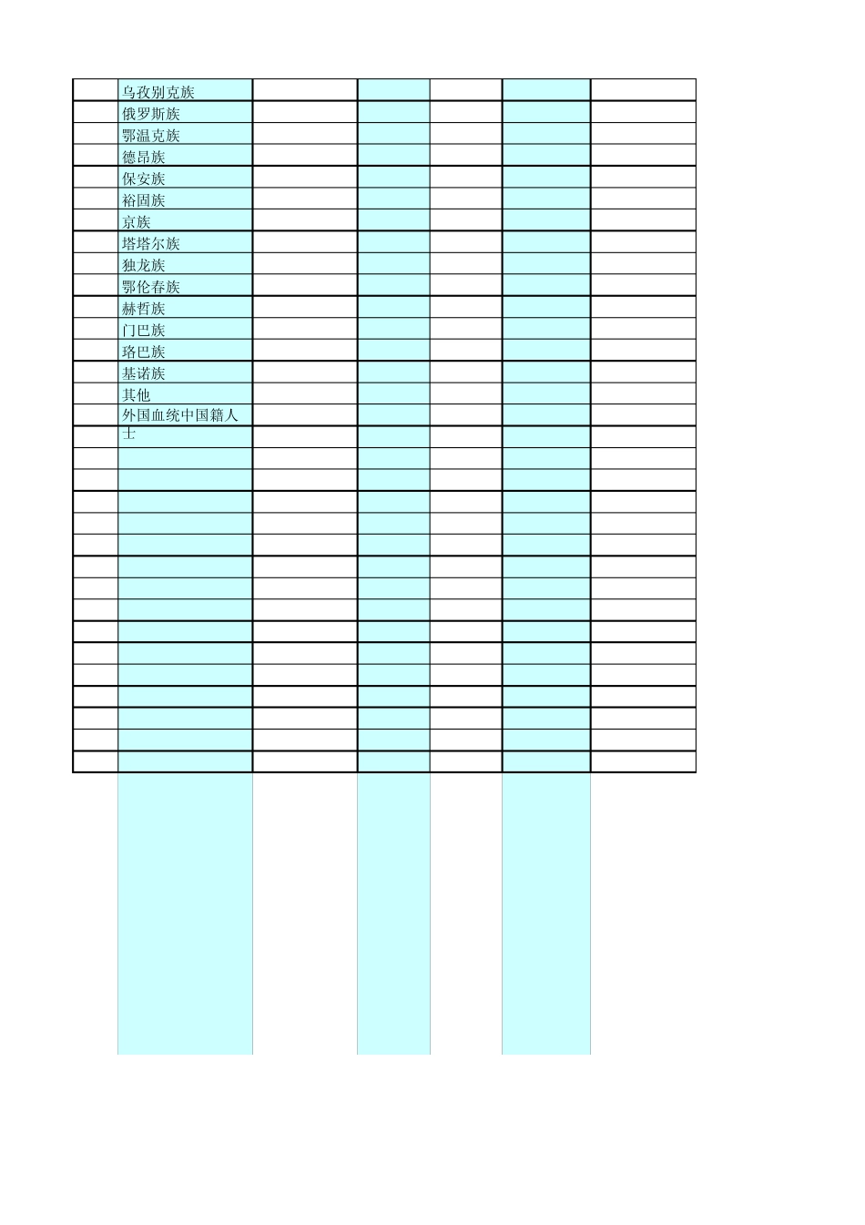 人事信息采集数据字典_第2页