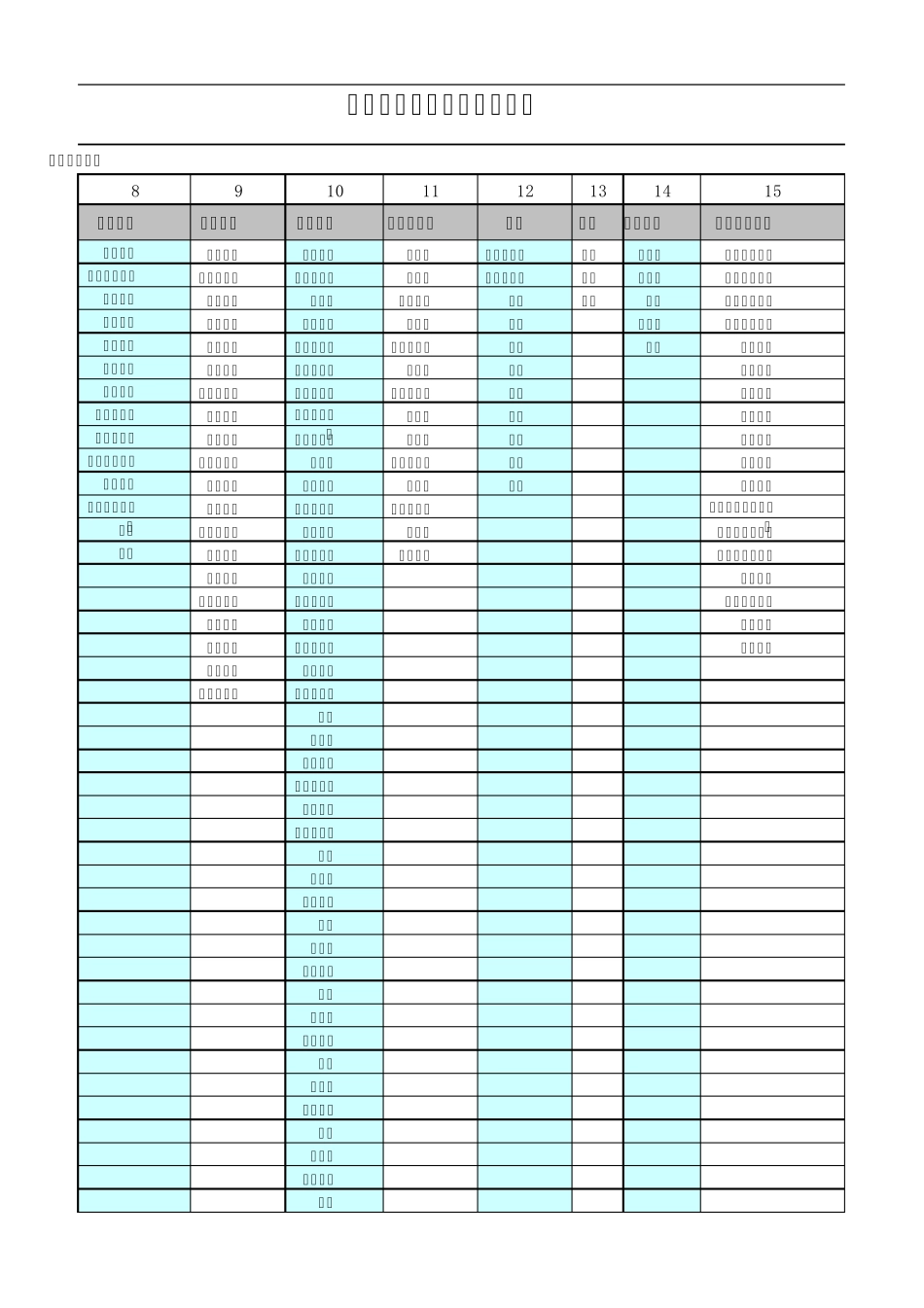 人事信息采集数据字典_第3页