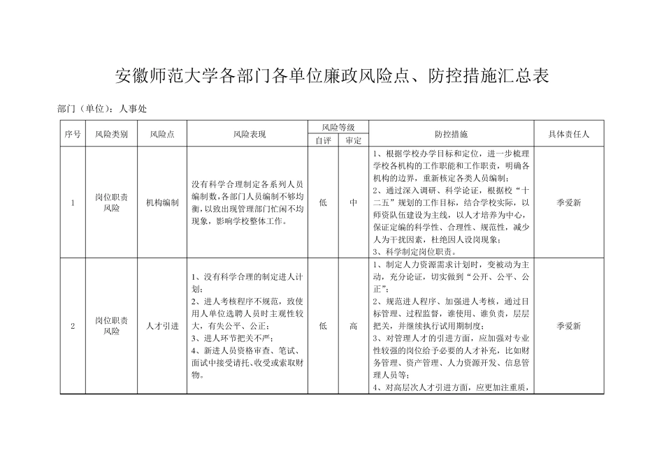 人事处风险点、防控措施_第1页