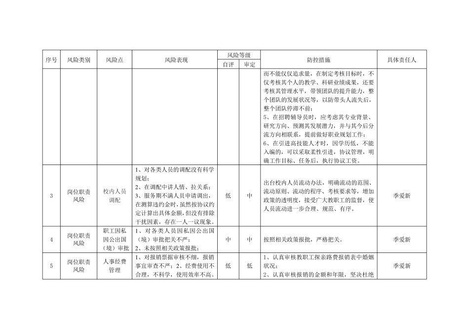人事处风险点、防控措施_第2页