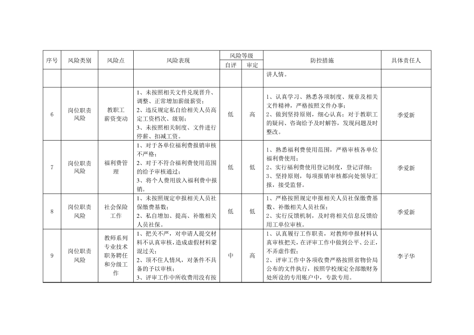 人事处风险点、防控措施_第3页