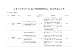 人事处风险点、防控措施
