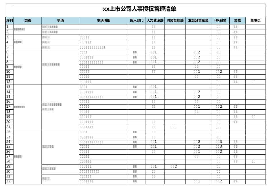 人事审批授权清单模板_第1页