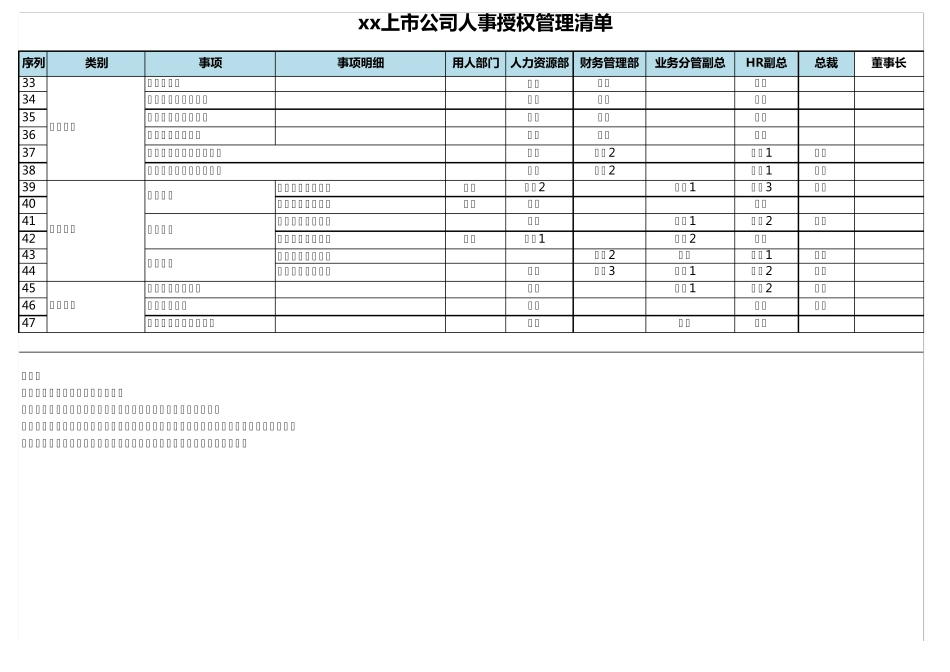 人事审批授权清单模板_第2页