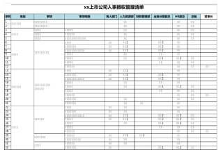 人事审批授权清单模板