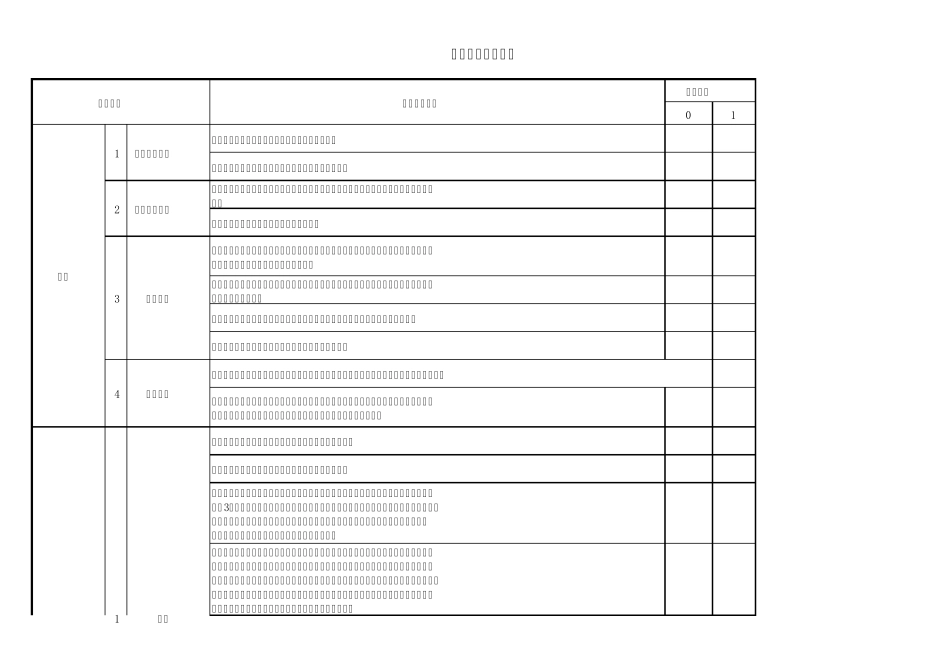 人事工作检查标准_第1页