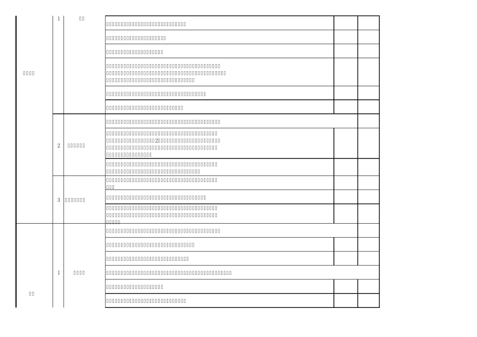 人事工作检查标准_第2页