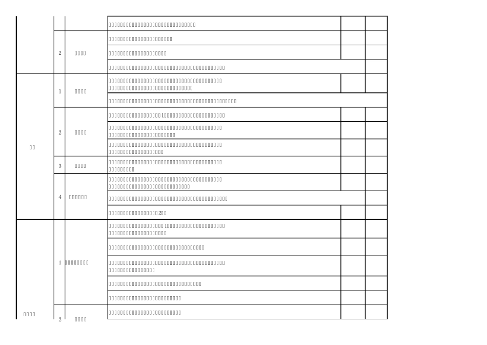 人事工作检查标准_第3页