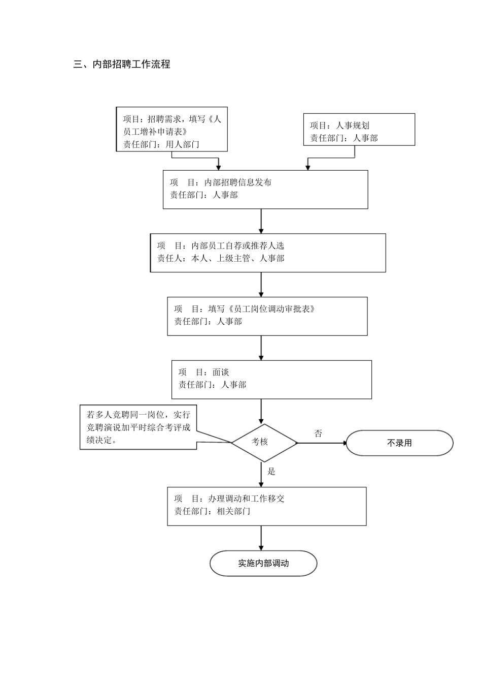 人事工作流程图_第3页