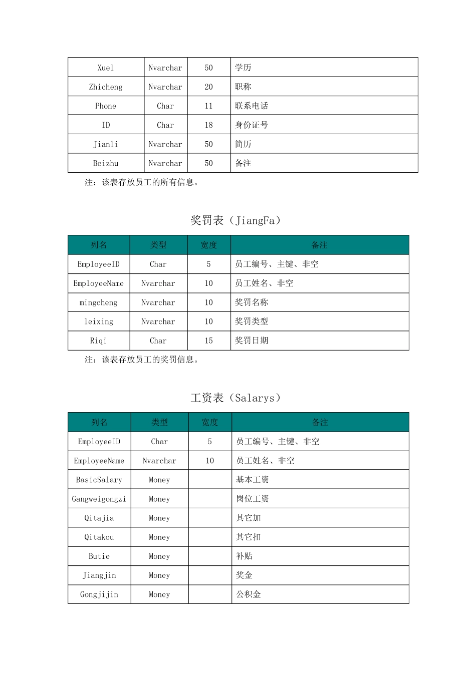 人事工资管理系统数据库的需求分析_第3页