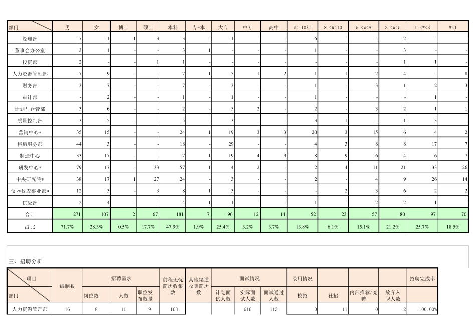 人事数据报表人力资源年度数据报表_第2页