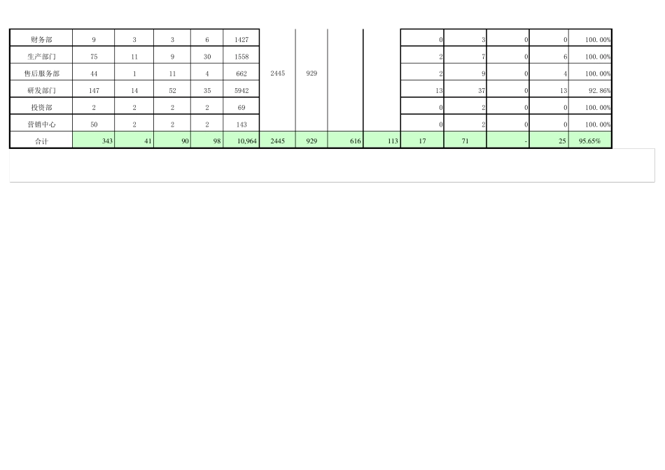 人事数据报表人力资源年度数据报表_第3页