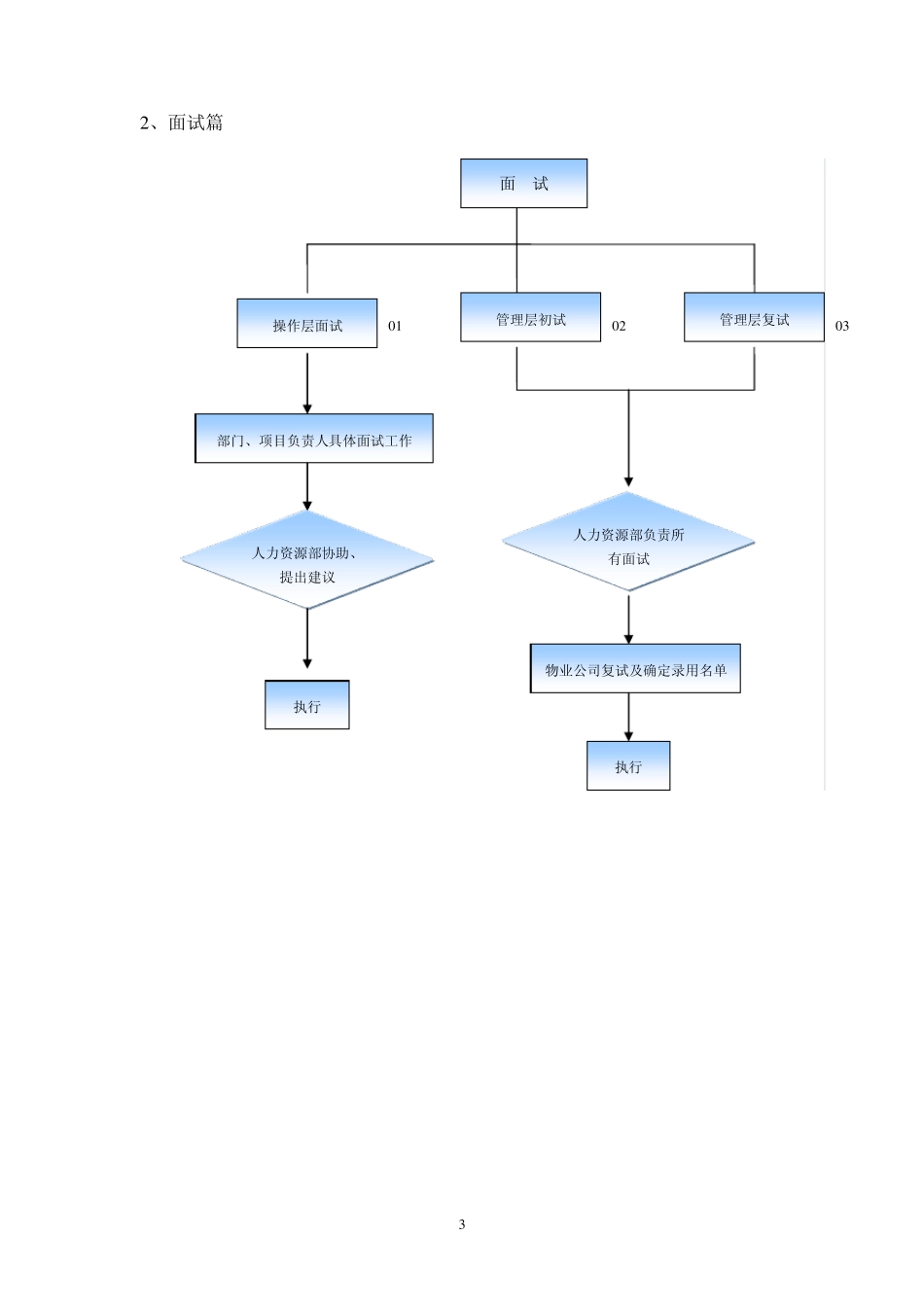 人事权限流程图_第3页