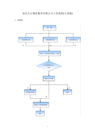 人事权限流程图