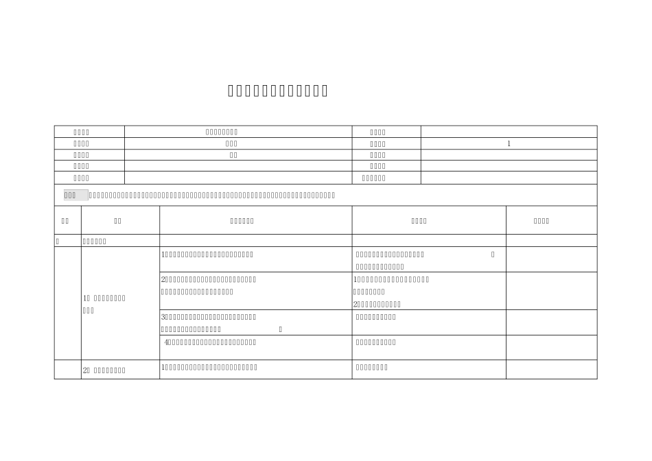人事管理员职责及工作标准_第1页