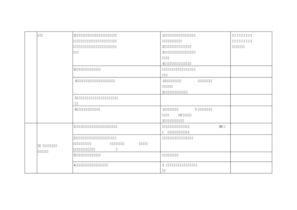 人事管理员职责及工作标准_第2页