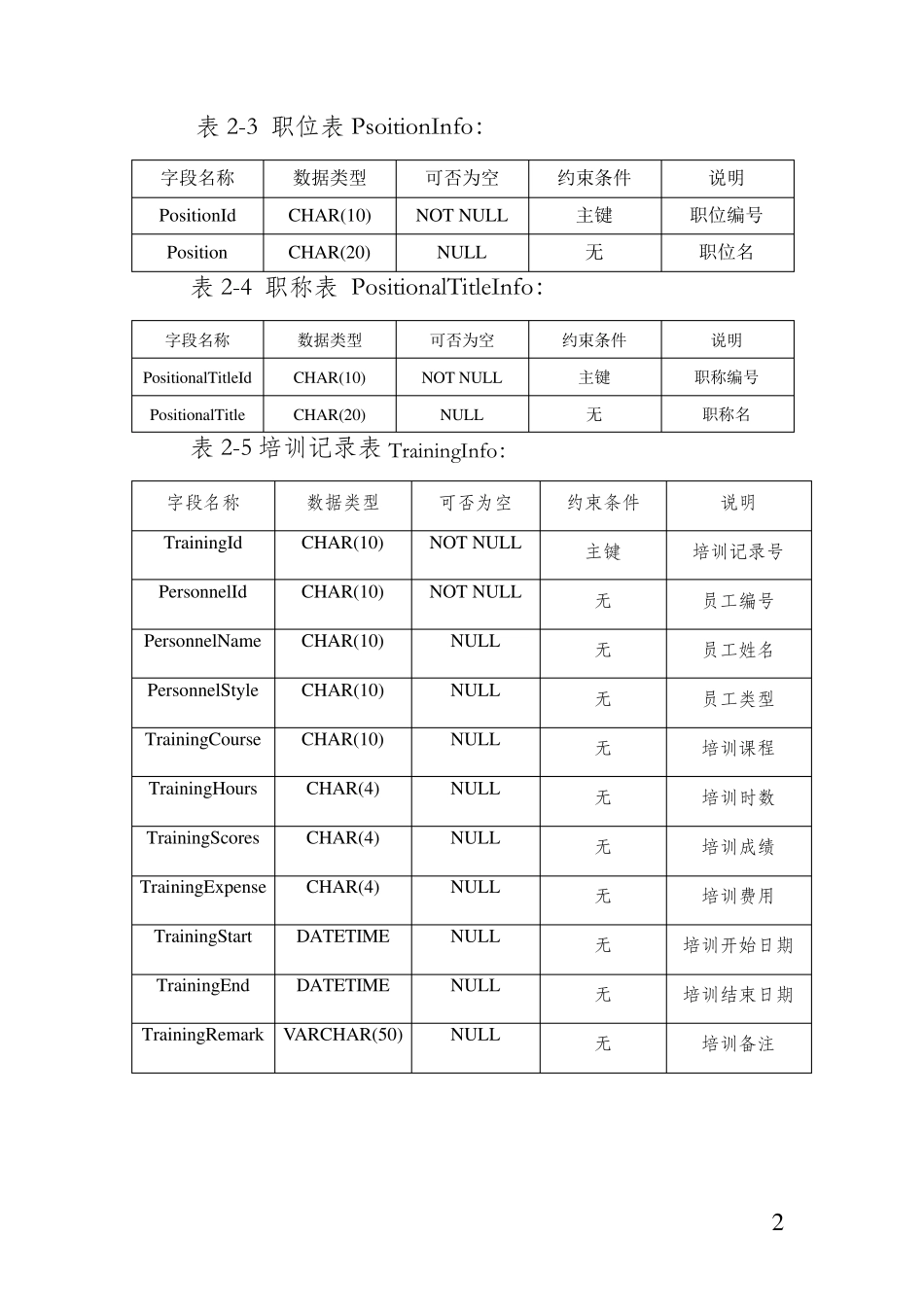 人事管理系统数据库设计_第2页