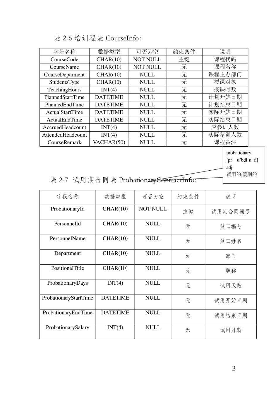 人事管理系统数据库设计_第3页