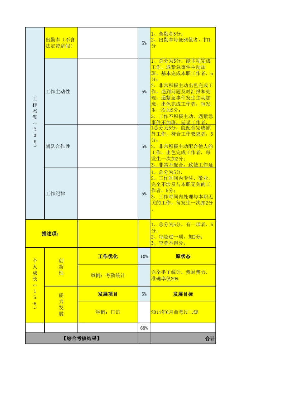 人事绩效考核表员工关系_第2页