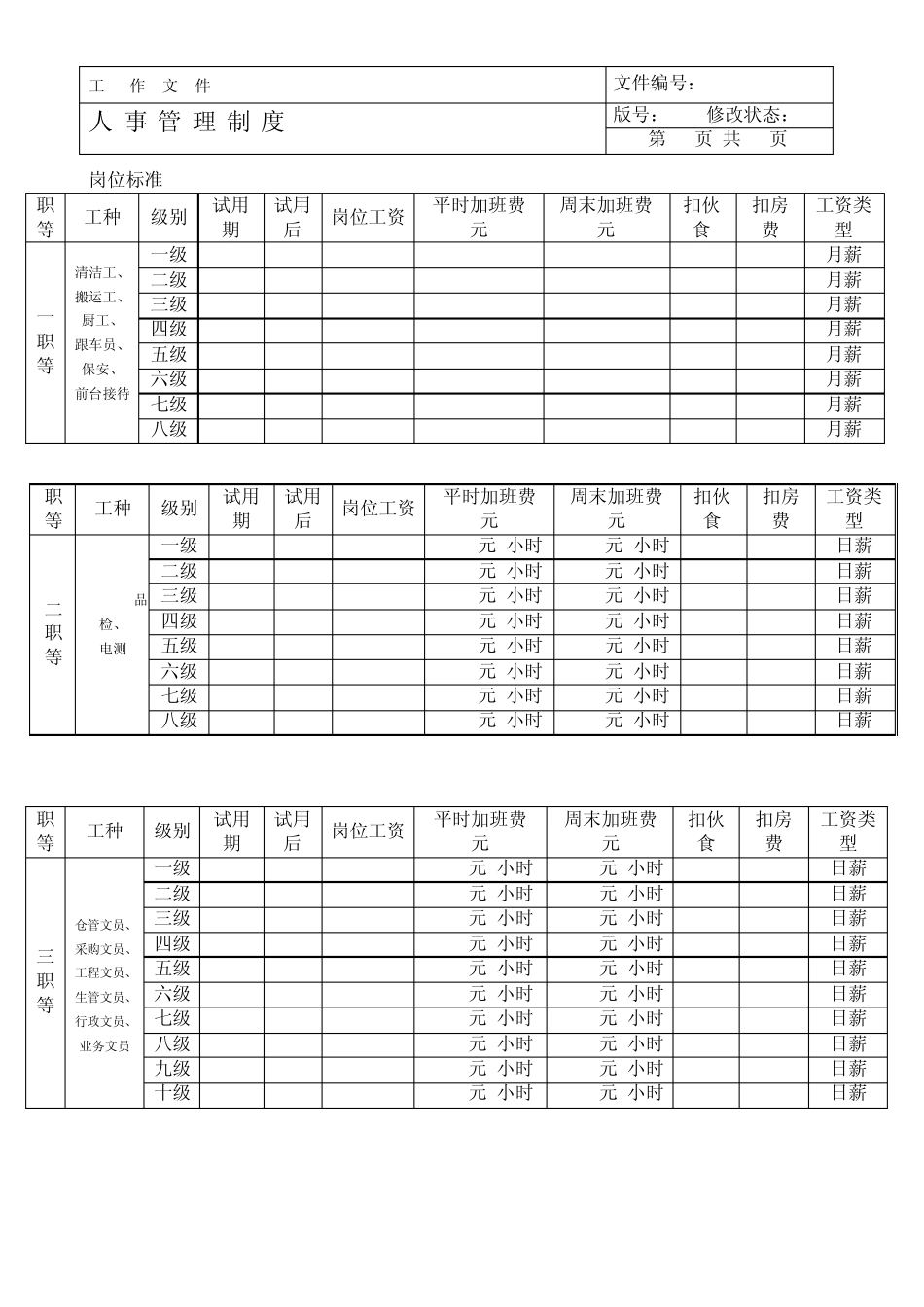 人事薪资管理制度(新改版)_第3页