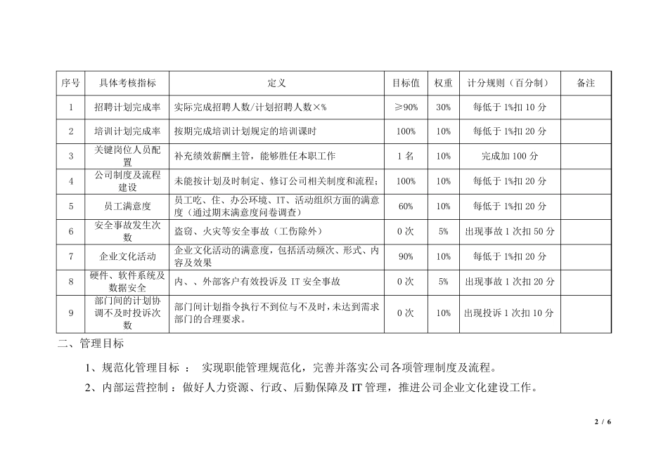 人事行政总监目标责任书(合同版)_第2页