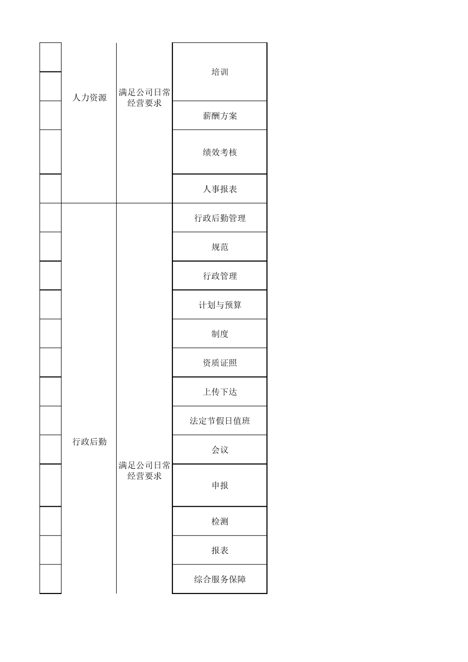 人事行政经理工作清单(最新,适用)_第2页