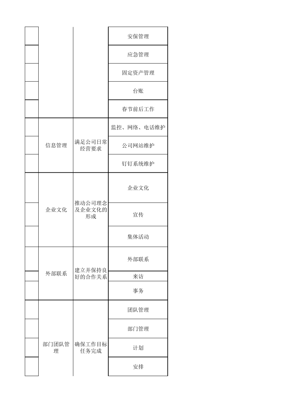 人事行政经理工作清单(最新,适用)_第3页