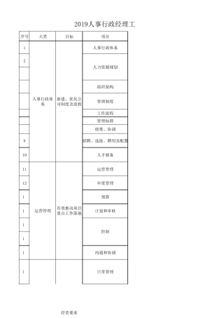 人事行政经理工作清单(最新,适用)