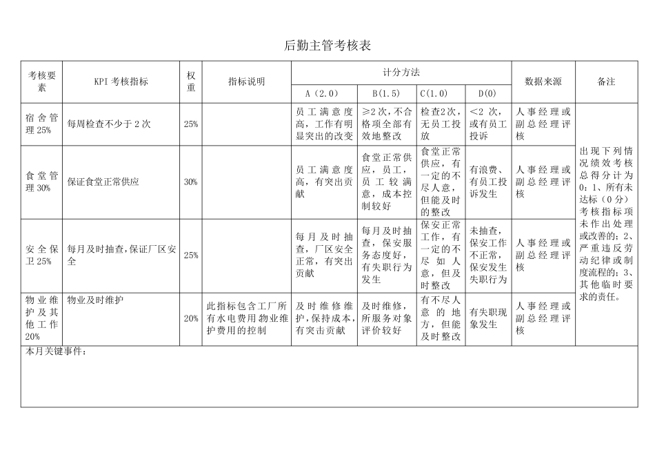 人事行政部各岗位KPI指标库_第2页