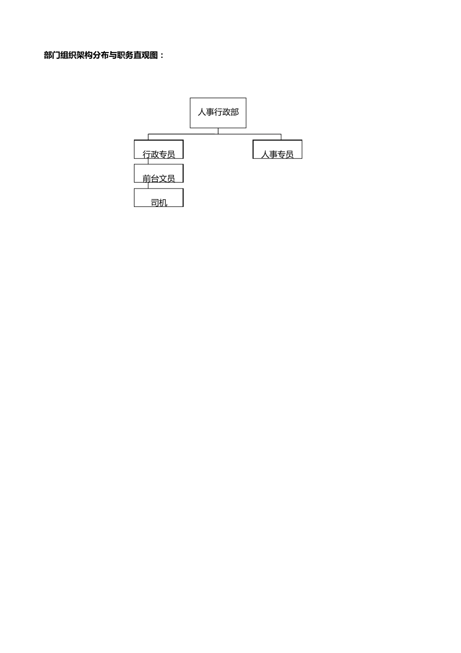 人事行政部岗位职责_第2页