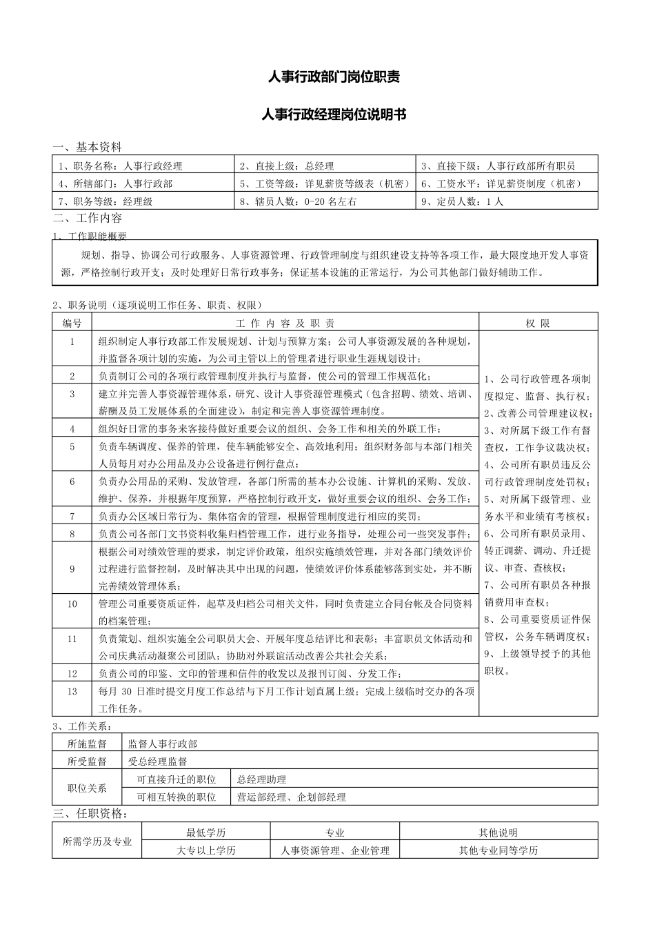 人事行政部岗位职责_第3页