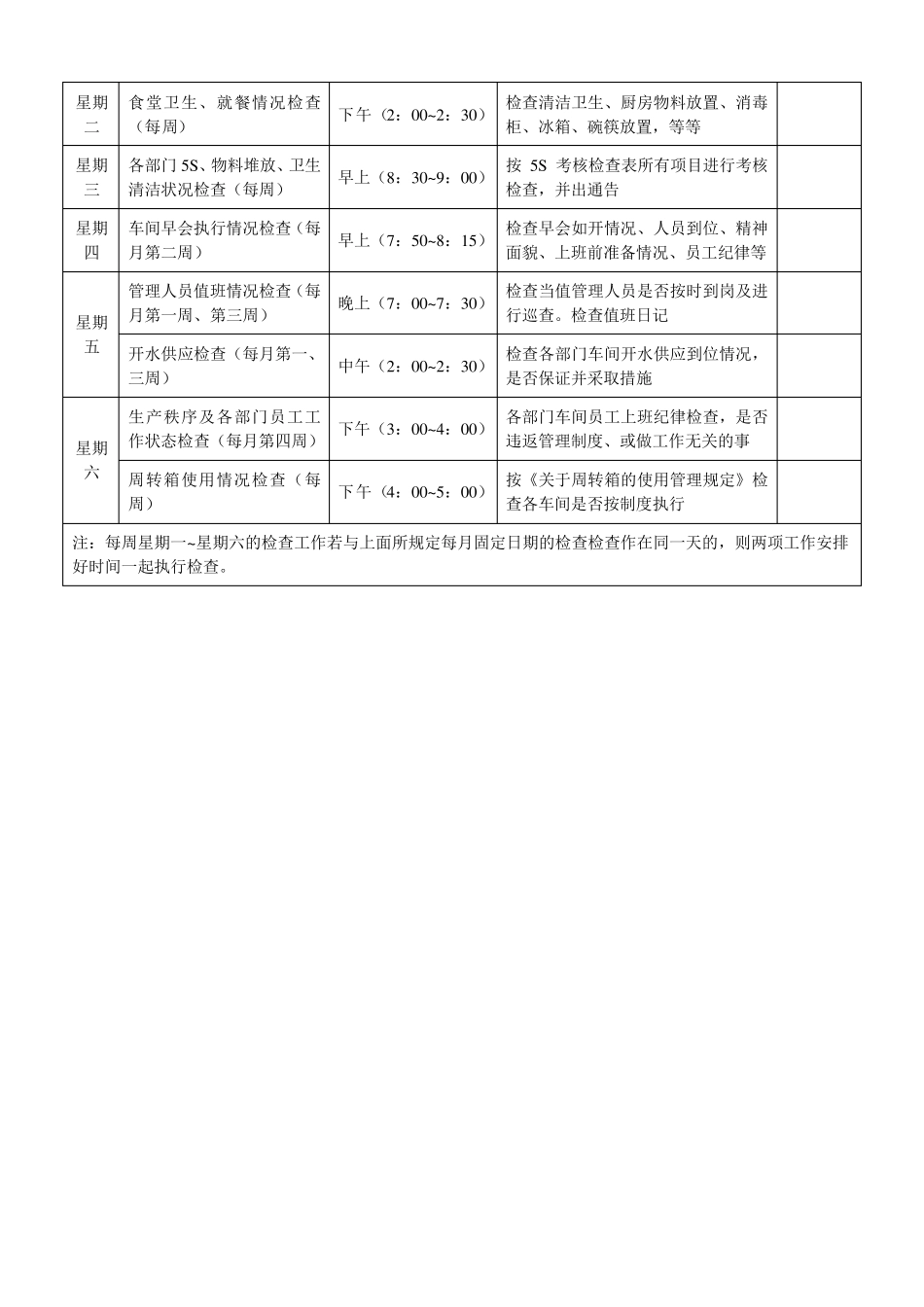 人事行政部工作检查表_日常工作计划_第2页