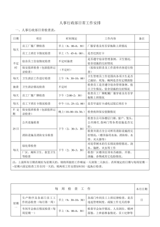 人事行政部工作检查表_日常工作计划